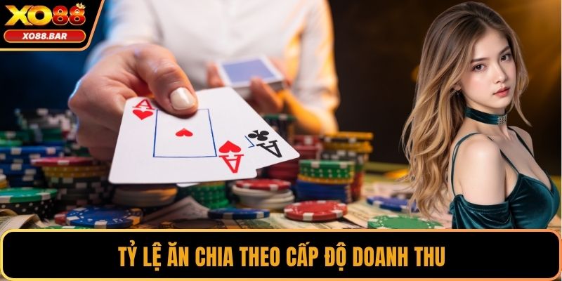 Tỷ lệ ăn chia theo cấp độ doanh thu